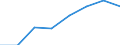 Size classes in number of persons employed: From 0 to 9 persons employed / Statistical classification of economic activities in the European Community (NACE Rev. 2): All activities (except agriculture, forestry and fishing, and mining and quarrying), without financial sector / Information society indicator: Enterprises where more than 50% of the persons employed have access to the internet for business purposes / Unit of measure: Percentage of enterprises / Geopolitical entity (reporting): Germany