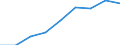 Size classes in number of persons employed: From 0 to 9 persons employed / Statistical classification of economic activities in the European Community (NACE Rev. 2): All activities (except agriculture, forestry and fishing, and mining and quarrying), without financial sector / Information society indicator: Enterprises where more than 50% of the persons employed have access to the internet for business purposes / Unit of measure: Percentage of enterprises / Geopolitical entity (reporting): Spain