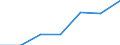 Größenklassen (Anzahl) der Beschäftigten: 0 bis 9 Beschäftigte / Statistische Systematik der Wirtschaftszweige in der Europäischen Gemeinschaft (NACE Rev. 2): Alle Aktivitäten, (ohne Land- und Forstwirtschaft, Fischerei; Bergbau und Gewinnung von Steinen und Erden)ohne Finanzsektor / Indikator zur Informationsgesellschaft: Unternehmen mit Beschäftigten, die Internetzugang haben / Maßeinheit: Prozent der Unternehmen / Geopolitische Meldeeinheit: Deutschland