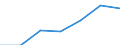 Größenklassen (Anzahl) der Beschäftigten: 0 bis 9 Beschäftigte / Statistische Systematik der Wirtschaftszweige in der Europäischen Gemeinschaft (NACE Rev. 2): Alle Aktivitäten, (ohne Land- und Forstwirtschaft, Fischerei; Bergbau und Gewinnung von Steinen und Erden)ohne Finanzsektor / Indikator zur Informationsgesellschaft: Unternehmen mit Beschäftigten, die Internetzugang haben / Maßeinheit: Prozent der Unternehmen / Geopolitische Meldeeinheit: Spanien