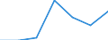 Größenklassen (Anzahl) der Beschäftigten: 0 bis 9 Beschäftigte / Statistische Systematik der Wirtschaftszweige in der Europäischen Gemeinschaft (NACE Rev. 2): Alle Aktivitäten, (ohne Land- und Forstwirtschaft, Fischerei; Bergbau und Gewinnung von Steinen und Erden)ohne Finanzsektor / Indikator zur Informationsgesellschaft: Unternehmen mit Beschäftigten, die Internetzugang haben / Maßeinheit: Prozent der Unternehmen / Geopolitische Meldeeinheit: Portugal