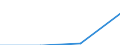 Size classes in number of persons employed: From 0 to 9 persons employed / Statistical classification of economic activities in the European Community (NACE Rev. 2): All activities (except agriculture, forestry and fishing, and mining and quarrying), without financial sector / Information society indicator: Enterprises where persons employed have access to the internet / Unit of measure: Percentage of enterprises / Geopolitical entity (reporting): United Kingdom