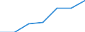 Größenklassen (Anzahl) der Beschäftigten: 0 bis 9 Beschäftigte / Statistische Systematik der Wirtschaftszweige in der Europäischen Gemeinschaft (NACE Rev. 2): Alle Aktivitäten, (ohne Land- und Forstwirtschaft, Fischerei; Bergbau und Gewinnung von Steinen und Erden)ohne Finanzsektor / Indikator zur Informationsgesellschaft: Unternehmen mit mindestens 10 % der Beschäftigten mit Zugang zum Internet für geschäftliche Zwecke / Maßeinheit: Prozent der Unternehmen / Geopolitische Meldeeinheit: Deutschland