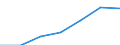 Size classes in number of persons employed: From 0 to 9 persons employed / Statistical classification of economic activities in the European Community (NACE Rev. 2): All activities (except agriculture, forestry and fishing, and mining and quarrying), without financial sector / Information society indicator: Enterprises where more than 50% of the persons employed have access to the internet for business purposes / Unit of measure: Percentage of enterprises / Geopolitical entity (reporting): Spain