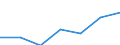 Größenklassen (Anzahl) der Beschäftigten: 0 bis 9 Beschäftigte / Statistische Systematik der Wirtschaftszweige in der Europäischen Gemeinschaft (NACE Rev. 2): Alle Aktivitäten, (ohne Land- und Forstwirtschaft, Fischerei; Bergbau und Gewinnung von Steinen und Erden)ohne Finanzsektor / Indikator zur Informationsgesellschaft: Unternehmen mit mindestens 50 % der Beschäftigten mit Zugang zum Internet für geschäftliche Zwecke / Maßeinheit: Prozent der Unternehmen / Geopolitische Meldeeinheit: Portugal