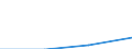 Größenklassen (Anzahl) der Beschäftigten: 0 bis 9 Beschäftigte / Statistische Systematik der Wirtschaftszweige in der Europäischen Gemeinschaft (NACE Rev. 2): Alle Aktivitäten, (ohne Land- und Forstwirtschaft, Fischerei; Bergbau und Gewinnung von Steinen und Erden)ohne Finanzsektor / Indikator zur Informationsgesellschaft: Unternehmen mit mindestens 50 % der Beschäftigten mit Zugang zum Internet für geschäftliche Zwecke / Maßeinheit: Prozent der Unternehmen / Geopolitische Meldeeinheit: United Kingdom