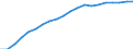 Unit of measure: Percentage of households / Type of household: Total / Geopolitical entity (reporting): Estonia