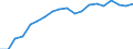 Unit of measure: Percentage of households / Type of household: Total / Geopolitical entity (reporting): Sweden