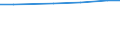 Unit of measure: Percentage of households / Type of household: Total / Geopolitical entity (reporting): Switzerland