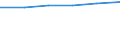 Unit of measure: Percentage of households / Type of household: Total / Geopolitical entity (reporting): Bosnia and Herzegovina