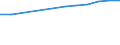 Unit of measure: Percentage of households / Type of household: Total / Geopolitical entity (reporting): Montenegro