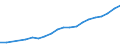 Unit of measure: Percentage of households / Type of household: Single person / Geopolitical entity (reporting): Bulgaria