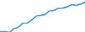 Unit of measure: Percentage of households / Type of household: Single person / Geopolitical entity (reporting): Czechia