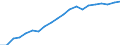 Unit of measure: Percentage of households / Type of household: Single person / Geopolitical entity (reporting): Estonia