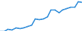 Unit of measure: Percentage of households / Type of household: Single person / Geopolitical entity (reporting): Greece