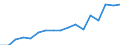 Unit of measure: Percentage of households / Type of household: Single person / Geopolitical entity (reporting): Croatia