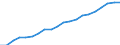 Unit of measure: Percentage of households / Type of household: Single person / Geopolitical entity (reporting): Latvia