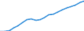 Unit of measure: Percentage of households / Type of household: Single person / Geopolitical entity (reporting): Lithuania