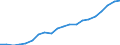 Unit of measure: Percentage of households / Type of household: Single person / Geopolitical entity (reporting): Poland