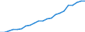 Unit of measure: Percentage of households / Type of household: Single person / Geopolitical entity (reporting): Portugal