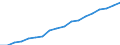 Unit of measure: Percentage of households / Type of household: Single person / Geopolitical entity (reporting): Romania