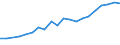 Unit of measure: Percentage of households / Type of household: Single person / Geopolitical entity (reporting): Slovenia