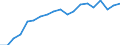 Unit of measure: Percentage of households / Type of household: Single person / Geopolitical entity (reporting): Sweden