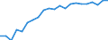 Unit of measure: Percentage of households / Type of household: Single person / Geopolitical entity (reporting): Norway