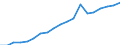 Unit of measure: Percentage of households / Type of household: Single person / Geopolitical entity (reporting): United Kingdom