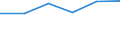 Unit of measure: Percentage of households / Type of household: Single person / Geopolitical entity (reporting): Bosnia and Herzegovina