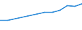 Unit of measure: Percentage of households / Type of household: Single person / Geopolitical entity (reporting): Montenegro