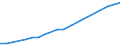 Unit of measure: Percentage of households / Type of household: Single person / Geopolitical entity (reporting): Türkiye