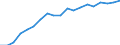 Unit of measure: Percentage of households / Type of household: Single person with dependent children / Geopolitical entity (reporting): Belgium