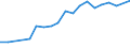 Unit of measure: Percentage of households / Type of household: Single person with dependent children / Geopolitical entity (reporting): Bulgaria