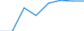 10 persons employed or more / Manufacturing, electricity, gas, steam and air conditioning; water supply, sewerage, waste management and remediation activities / Enterprises with broadband access (fixed or mobile) / Percentage of the enterprises with internet access / Denmark