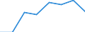 10 persons employed or more / Manufacturing, electricity, gas, steam and air conditioning; water supply, sewerage, waste management and remediation activities / Enterprises with broadband access (fixed or mobile) / Percentage of the enterprises with internet access / Ireland