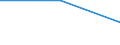 From 0 to 1 person employed / All activities, without financial sector / The maximum contracted download speed of the fastest fixed internet connection is less than 2 Mb/s / Percentage of the enterprises with internet access / Germany