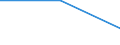 From 0 to 1 person employed / All activities, without financial sector / The maximum contracted download speed of the fastest fixed internet connection is at least 2 Mb/s but less than 10 Mb/s / Percentage of enterprises using a fixed broadband connection / Sweden