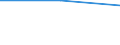 From 0 to 1 person employed / All activities, without financial sector / The maximum contracted download speed of the fastest fixed line internet connection is less than 30 Mb/s / Percentage of enterprises / Sweden