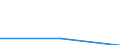 From 0 to 1 person employed / All activities, without financial sector / The maximum contracted download speed of the fastest fixed line internet connection is at least 500 Mb/s but less than 1 Gb/s / Percentage of enterprises where persons employed have access to the internet / Germany