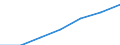 Information society indicator: Household internet connection type: broadband / Unit of measure: Percentage of households / Type of household: Total / Geopolitical entity (reporting): European Union - 25 countries (2004-2006)