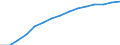 Information society indicator: Household internet connection type: broadband / Unit of measure: Percentage of households / Type of household: Total / Geopolitical entity (reporting): European Union - 15 countries (1995-2004)