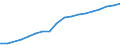 Information society indicator: Household internet connection type: broadband / Unit of measure: Percentage of households / Type of household: Total / Geopolitical entity (reporting): Bulgaria