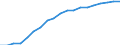 Information society indicator: Household internet connection type: broadband / Unit of measure: Percentage of households / Type of household: Total / Geopolitical entity (reporting): Czechia