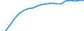 Information society indicator: Household internet connection type: broadband / Unit of measure: Percentage of households / Type of household: Total / Geopolitical entity (reporting): Denmark