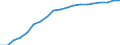 Information society indicator: Household internet connection type: broadband / Unit of measure: Percentage of households / Type of household: Total / Geopolitical entity (reporting): Germany