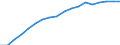 Information society indicator: Household internet connection type: broadband / Unit of measure: Percentage of households / Type of household: Total / Geopolitical entity (reporting): Estonia