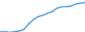 Information society indicator: Household internet connection type: broadband / Unit of measure: Percentage of households / Type of household: Total / Geopolitical entity (reporting): Greece