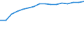 Information society indicator: Household internet connection type: broadband / Unit of measure: Percentage of households / Type of household: Total / Geopolitical entity (reporting): France