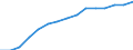 Information society indicator: Household internet connection type: broadband / Unit of measure: Percentage of households / Type of household: Total / Geopolitical entity (reporting): Croatia